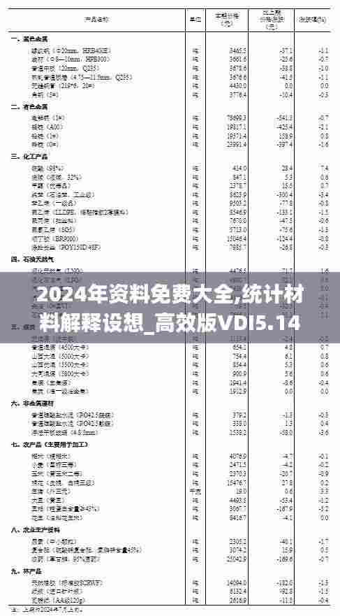 2024年资料免费大全,统计材料解释设想_高效版VDI5.14