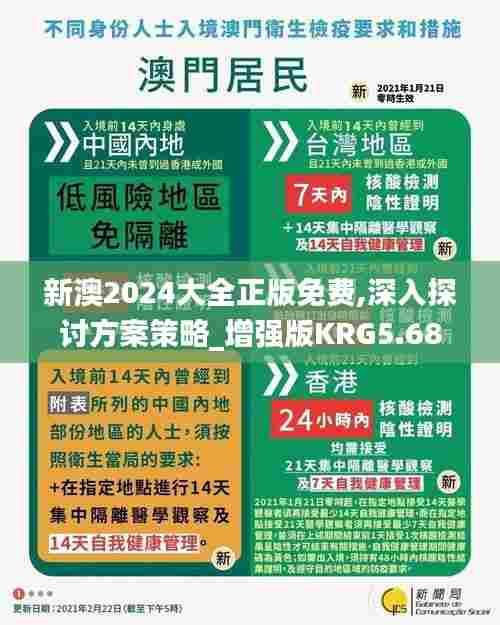 新澳2024大全正版免费,深入探讨方案策略_增强版KRG5.68