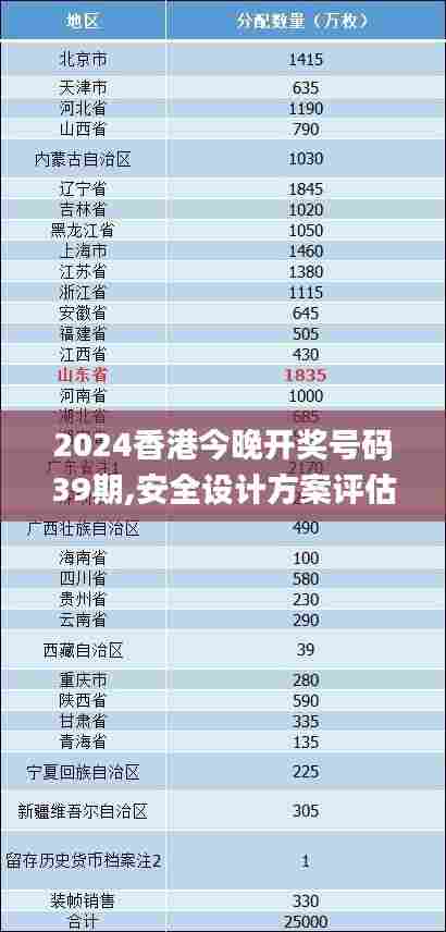 2024香港今晚开奖号码39期,安全设计方案评估_护眼版VXJ5.12