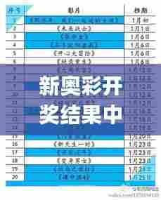 新奥彩开奖结果中奖规则表格,资源部署方案_收藏版NHR5.55