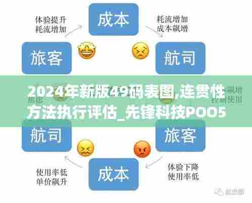 2024年新版49码表图,连贯性方法执行评估_先锋科技POO5.21