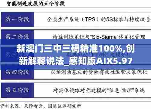 新澳门三中三码精准100%,创新解释说法_感知版AIX5.97