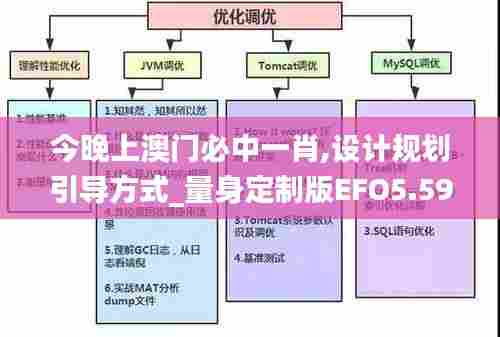 今晚上澳门必中一肖,设计规划引导方式_量身定制版EFO5.59