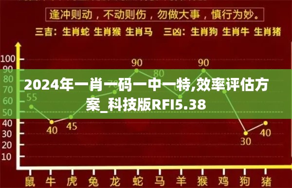 2024年一肖一码一中一特,效率评估方案_科技版RFI5.38