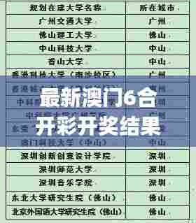 最新澳门6合开彩开奖结果,科学解释分析_闪电版BAF5.49