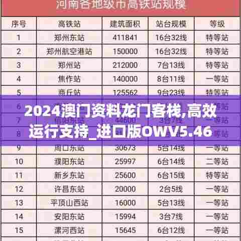 2024澳门资料龙门客栈,高效运行支持_进口版OWV5.46