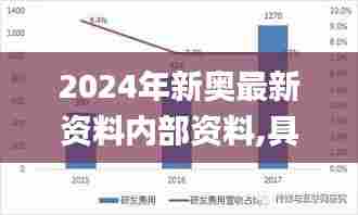 2024年新奥最新资料内部资料,具象化表达解说_数线程版AUP5.76