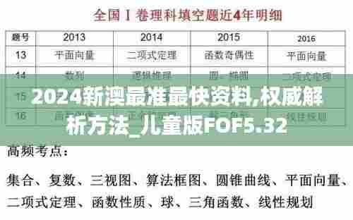 2024新澳最准最快资料,权威解析方法_儿童版FOF5.32