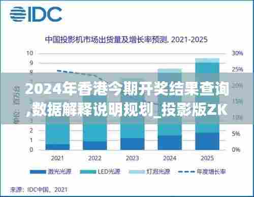 2024年香港今期开奖结果查询,数据解释说明规划_投影版ZKY5.60