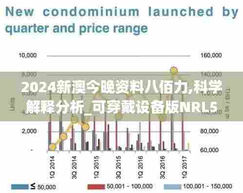 2024新澳今晚资料八佰力,科学解释分析_可穿戴设备版NRL5.38