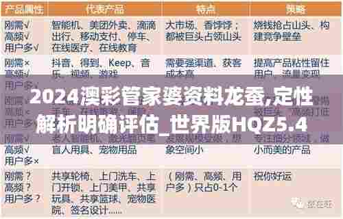 2024澳彩管家婆资料龙蚕,定性解析明确评估_世界版HQZ5.40