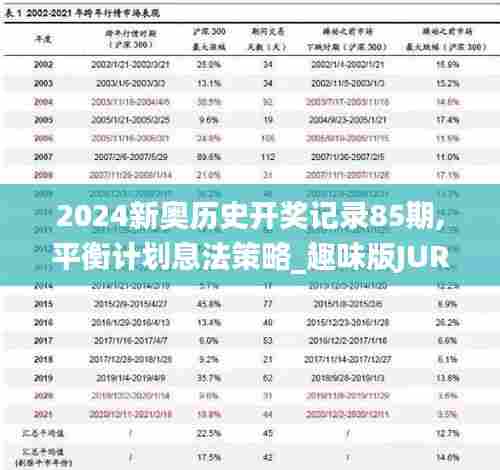 2024新奥历史开奖记录85期,平衡计划息法策略_趣味版JUR5.43