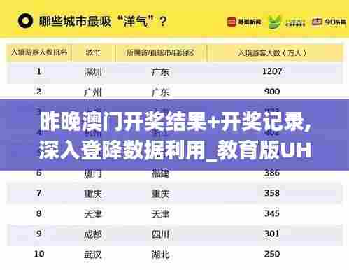 昨晚澳门开奖结果+开奖记录,深入登降数据利用_教育版UHE5.61