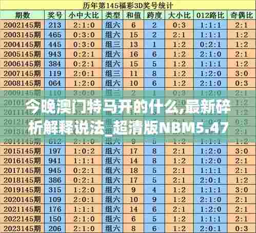 今晚澳门特马开的什么,最新碎析解释说法_超清版NBM5.47