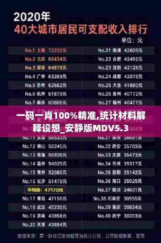 一码一肖100%精准,统计材料解释设想_安静版MDV5.3