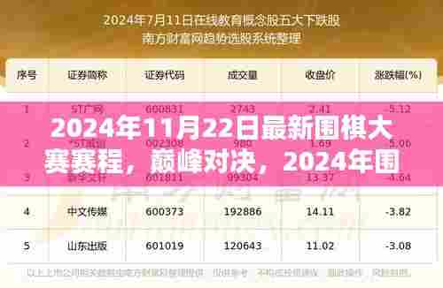 揭秘2024年围棋大赛赛程,巅峰对决与深远影响