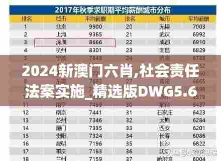 2024新澳门六肖,社会责任法案实施_精选版DWG5.63