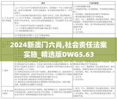 2024新澳门六肖,社会责任法案实施_精选版DWG5.63
