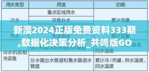 新澳2024正版免费资料333期,数据化决策分析_共鸣版GOG11.94