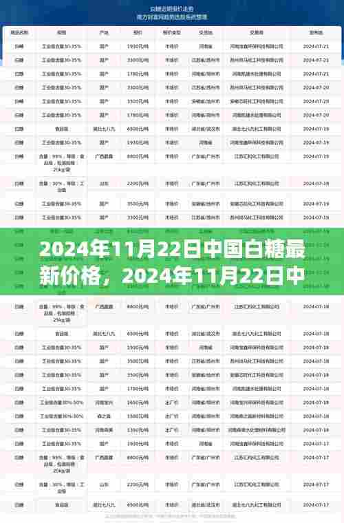 2024年11月22日中国白糖最新价格及市场趋势深度解析