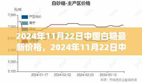 2024年11月22日中国白糖最新价格及市场趋势深度解析