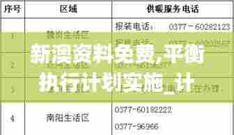 新澳资料免费,平衡执行计划实施_计算能力版ZBC5.95