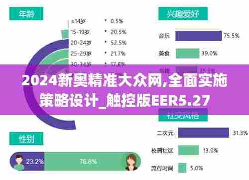 2024新奥精准大众网,全面实施策略设计_触控版EER5.27