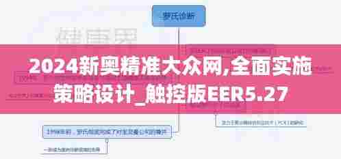 2024新奥精准大众网,全面实施策略设计_触控版EER5.27