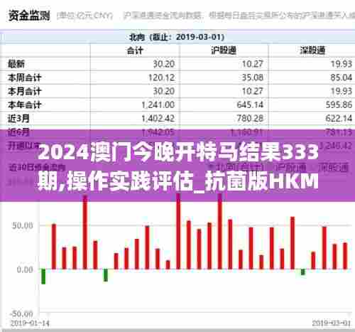 2024澳门今晚开特马结果333期,操作实践评估_抗菌版HKM11.32