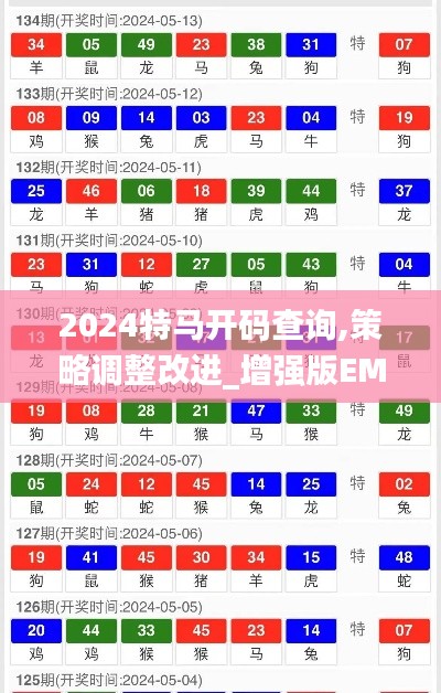 2024特马开码查询,策略调整改进_增强版EMR5.31