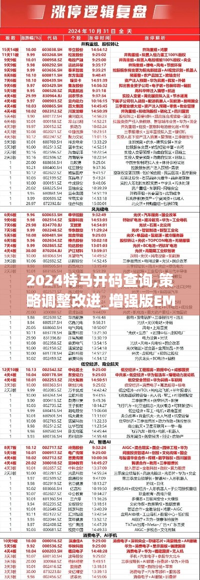 2024特马开码查询,策略调整改进_增强版EMR5.31