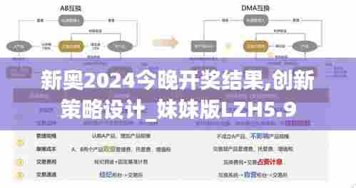 新奥2024今晚开奖结果,创新策略设计_妹妹版LZH5.9