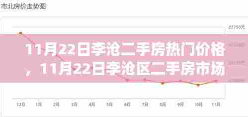 11月22日李沧区二手房市场热门价格走势解析