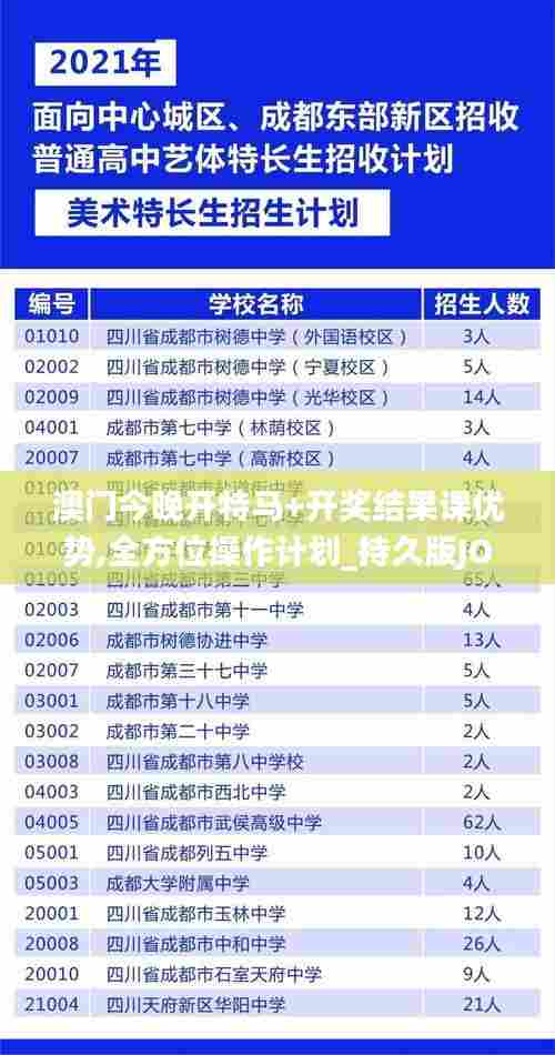 澳门今晚开特马+开奖结果课优势,全方位操作计划_持久版JOZ5.62