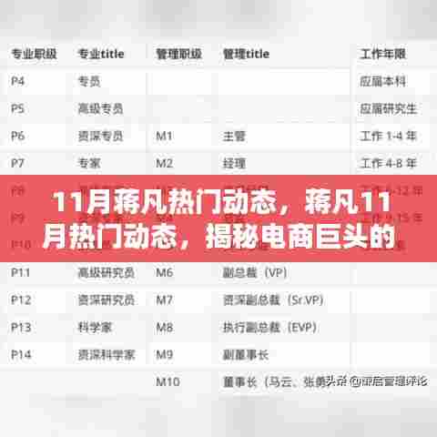 揭秘蒋凡11月动态，电商巨头的新动向！
