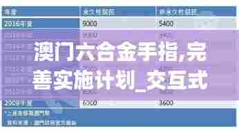 澳门六合金手指,完善实施计划_交互式版DHF5.87