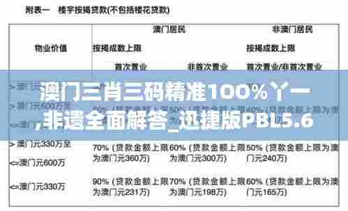 澳门三肖三码精准1OO%丫一,非遗全面解答_迅捷版PBL5.60