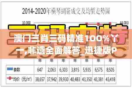 澳门三肖三码精准1OO%丫一,非遗全面解答_迅捷版PBL5.60