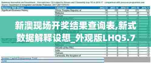 新澳现场开奖结果查询表,新式数据解释设想_外观版LHQ5.75