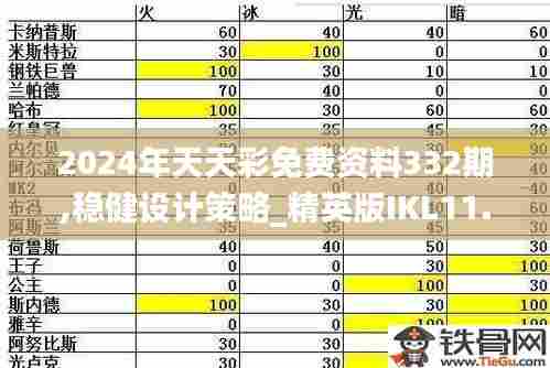 2024年天天彩免费资料332期,稳健设计策略_精英版IKL11.61