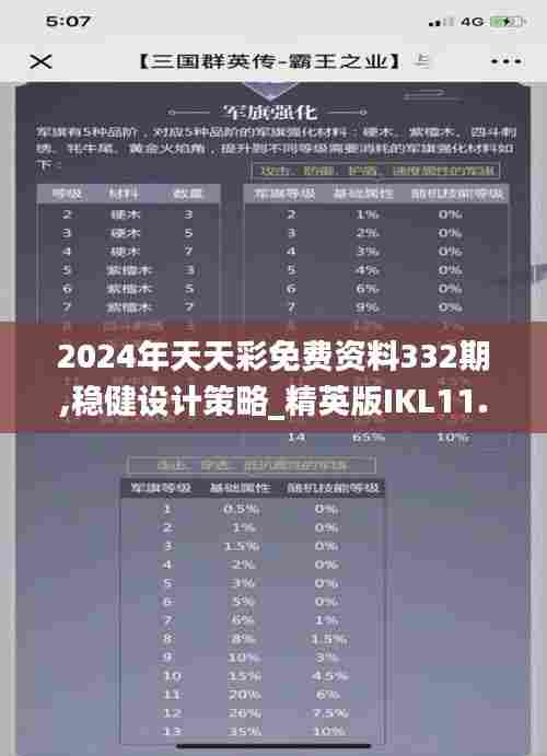 2024年天天彩免费资料332期,稳健设计策略_精英版IKL11.61
