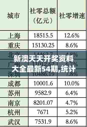 新澳天天开奖资料大全最新54期,统计数据详解说明_习惯版NJY5.78