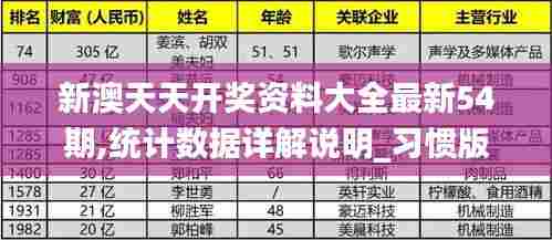 新澳天天开奖资料大全最新54期,统计数据详解说明_习惯版NJY5.78