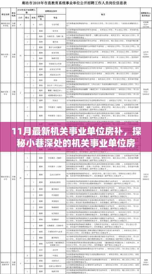 探秘机关事业单位房补美食宝藏，特色小店非凡之旅