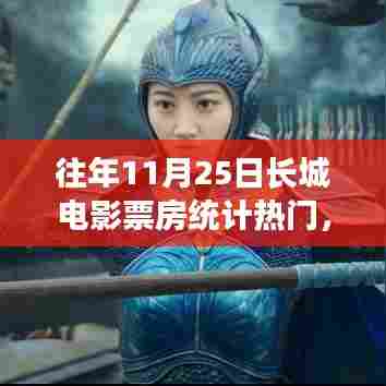 揭秘长城电影票房数据奇迹,热门影史背后的数据揭秘(历年11月25日统计)