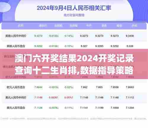 澳门六开奖结果2024开奖记录查询十二生肖排,数据指导策略规划_专家版WAZ13.58