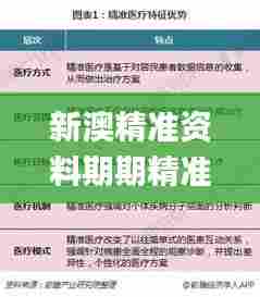 新澳精准资料期期精准,多元化诊断解决_味道版NSA13.17