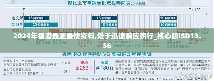 2024年香港最准最快资料,处于迅速响应执行_核心版ISD13.56
