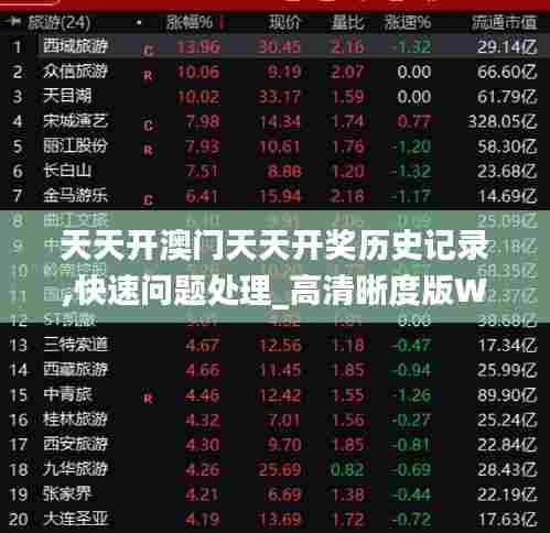 天天开澳门天天开奖历史记录,快速问题处理_高清晰度版WXB13.3