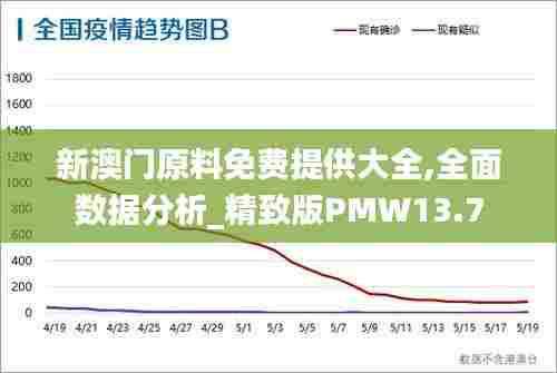 新澳门原料免费提供大全,全面数据分析_精致版PMW13.7